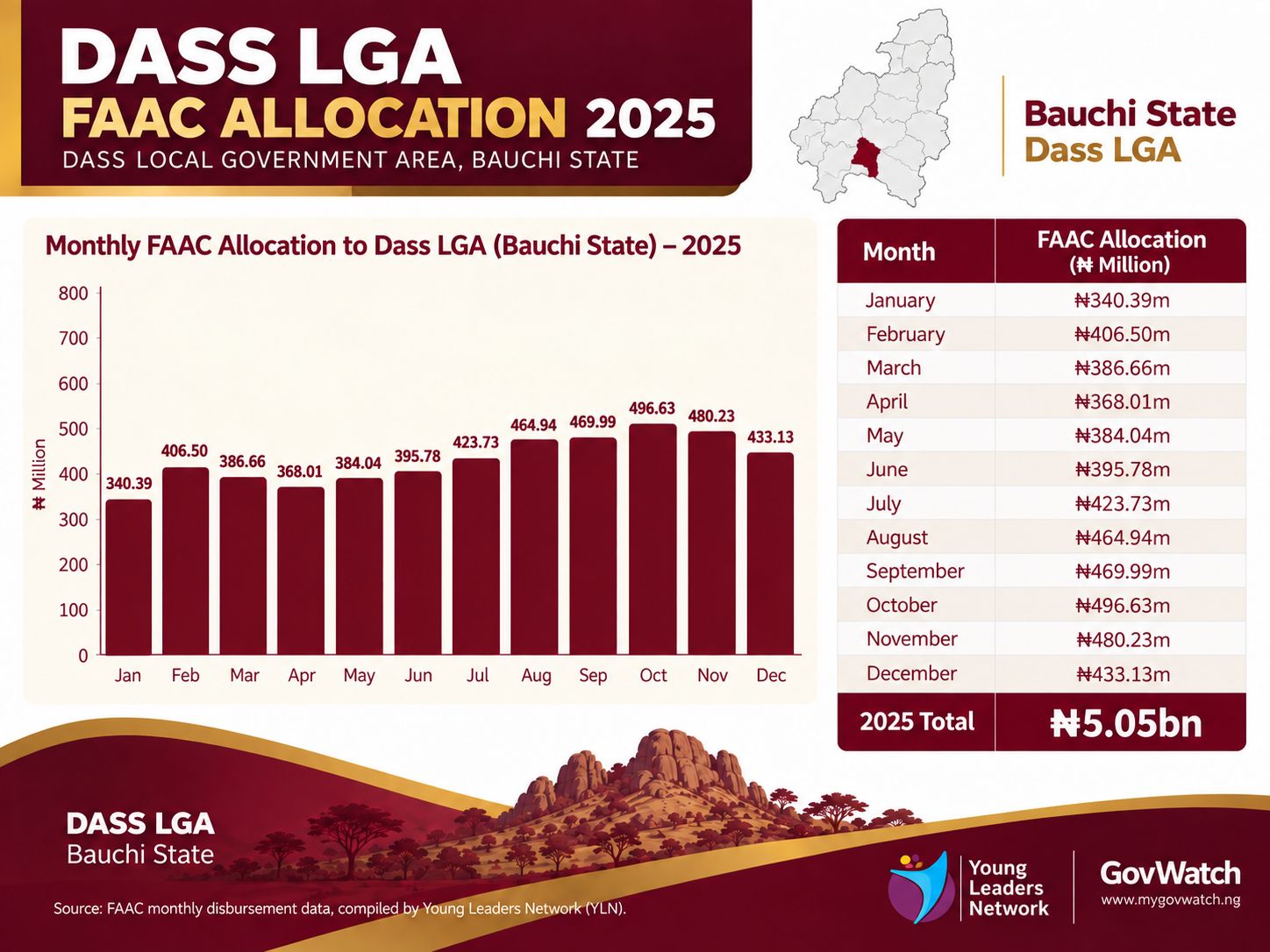 Dass LGA FAAC 2025